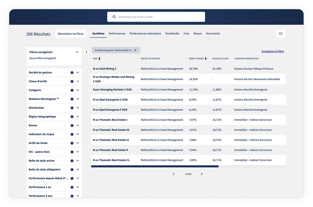 Software Components